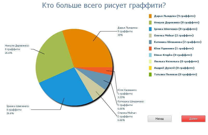 Эдик Козаков фотография #21