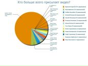 Елена Рязанова фотография #11 (источник - https://vk.com/id2647330)