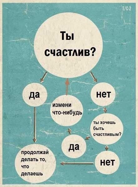 №3, Антон Клоков №3, Антон Клоков