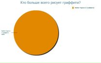 Олеся Полякова фотография #22 (источник - https://vk.com/id100181150)