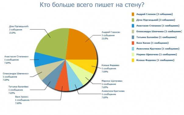 Богдан Шевченко фото №1